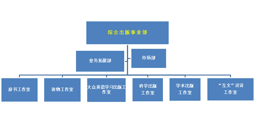 组织架构图 组织架构图